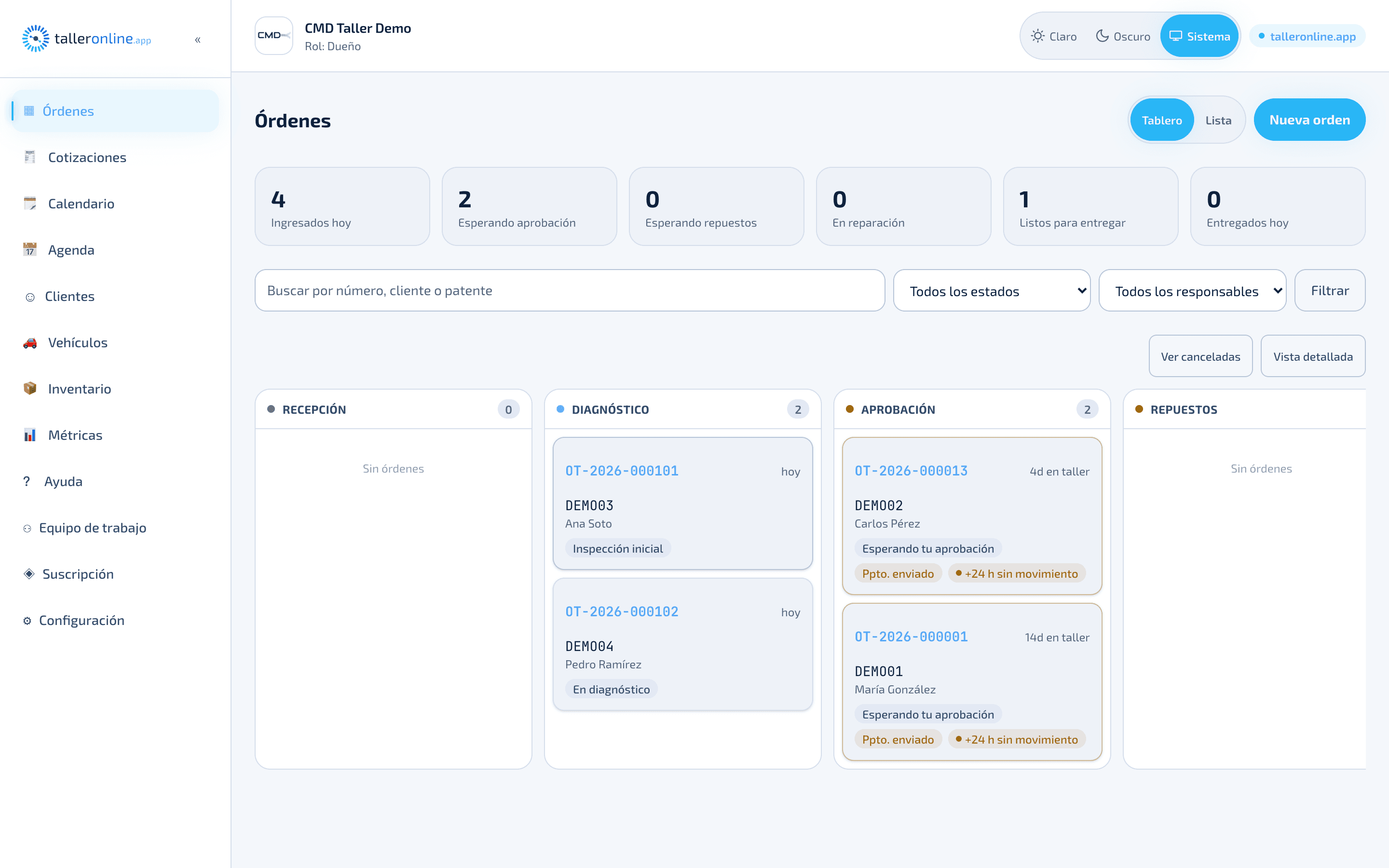 Tablero Kanban de órdenes del taller, en vivo